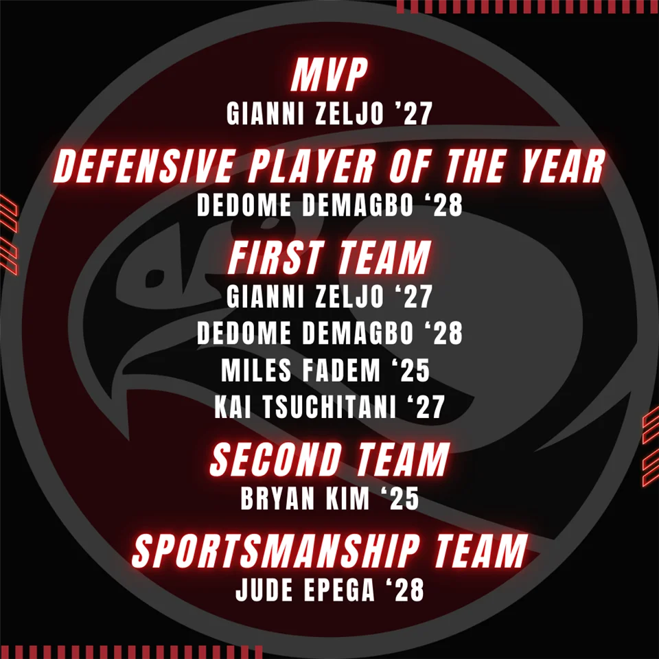 2024-2025 York Boys Basketball team accolades